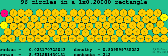 96 circles in a rectangle