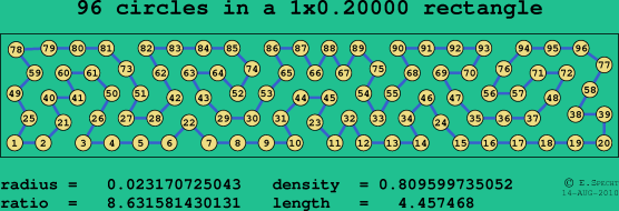 96 circles in a rectangle