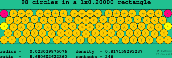 98 circles in a rectangle