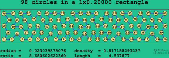 98 circles in a rectangle