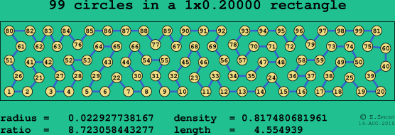 99 circles in a rectangle