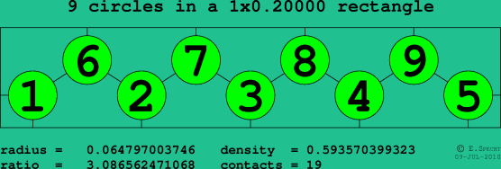 9 circles in a rectangle