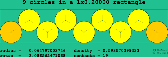 9 circles in a rectangle
