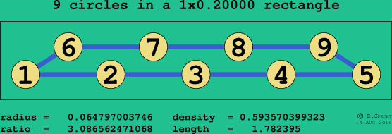 9 circles in a rectangle