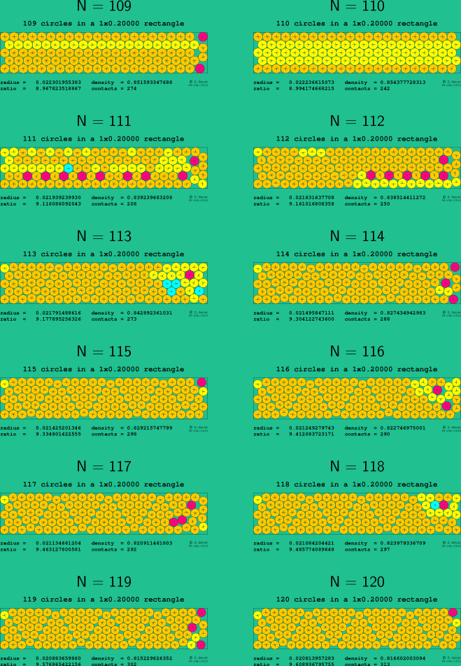 109-120 circles in a 1x0.20000 rectangle