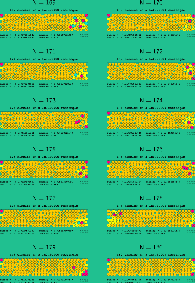 169-180 circles in a 1x0.20000 rectangle