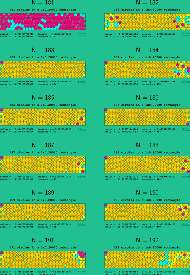 181-192 circles in a 1x0.20000 rectangle