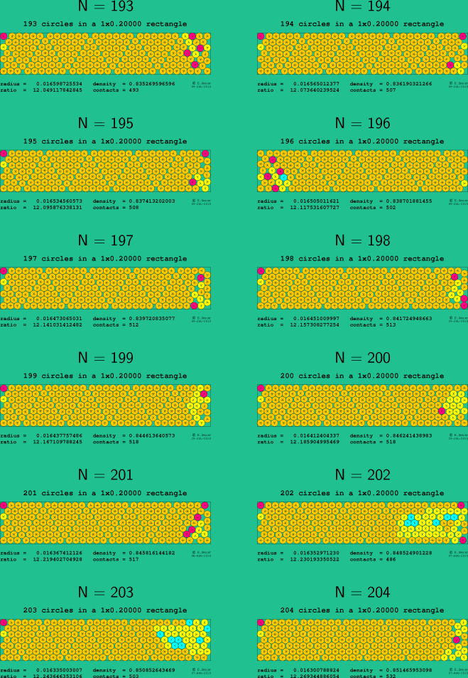 193-204 circles in a 1x0.20000 rectangle
