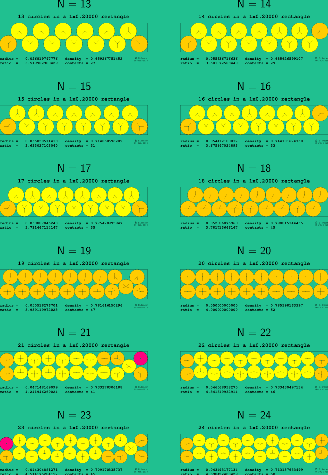 13-24 circles in a 1x0.20000 rectangle