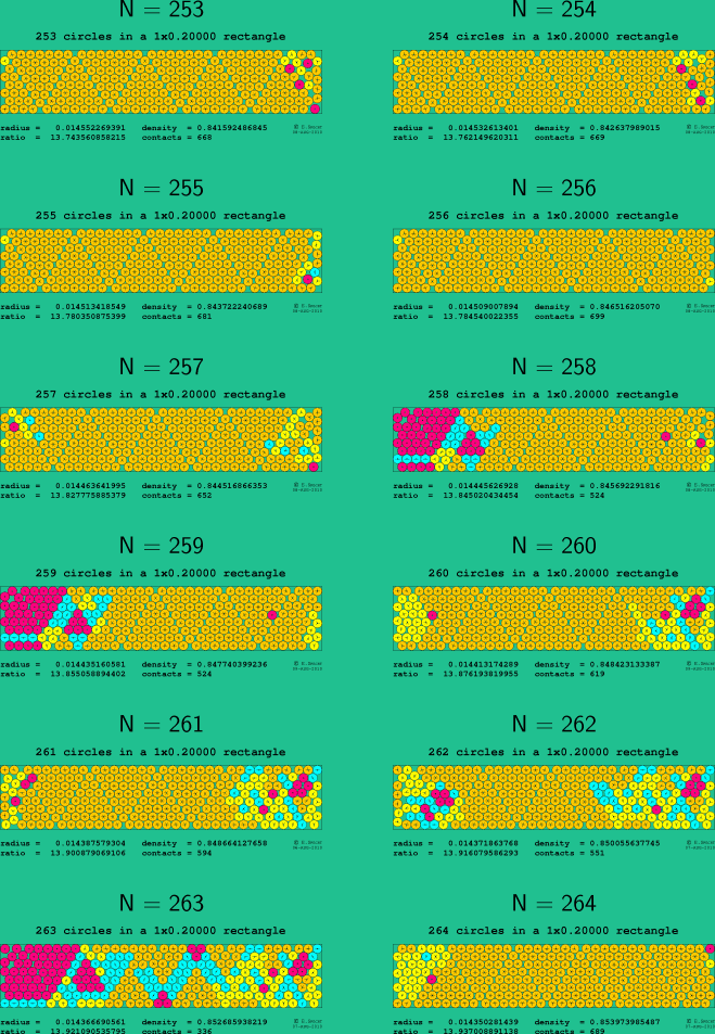 253-264 circles in a 1x0.20000 rectangle