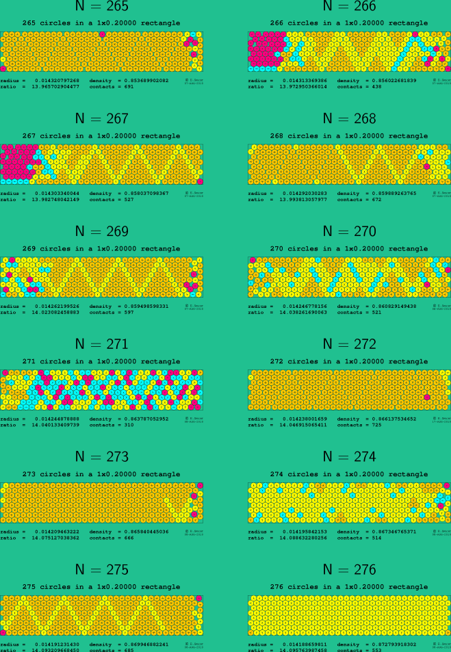 265-276 circles in a 1x0.20000 rectangle