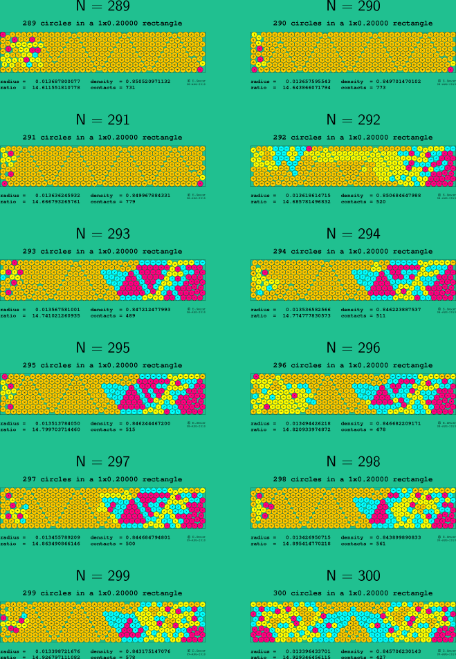 289-300 circles in a 1x0.20000 rectangle