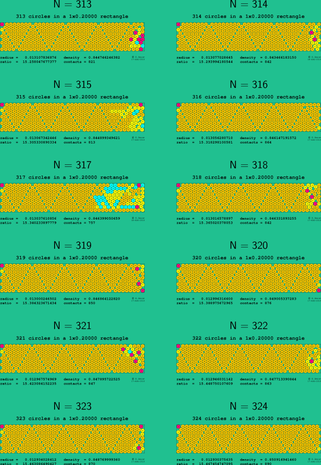 313-324 circles in a 1x0.20000 rectangle