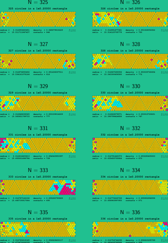 325-336 circles in a 1x0.20000 rectangle