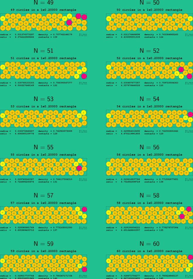 49-60 circles in a 1x0.20000 rectangle