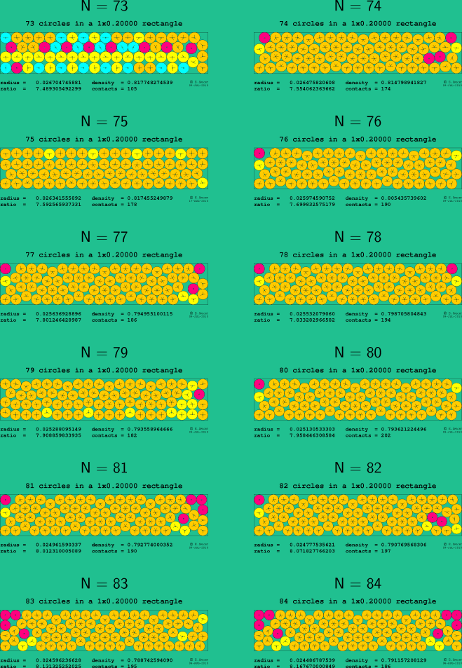 73-84 circles in a 1x0.20000 rectangle