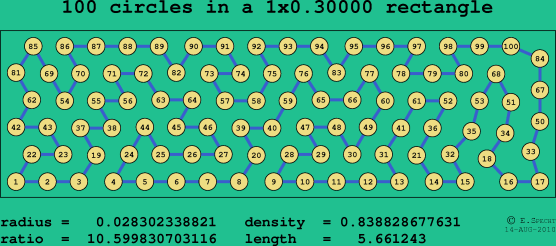 100 circles in a rectangle