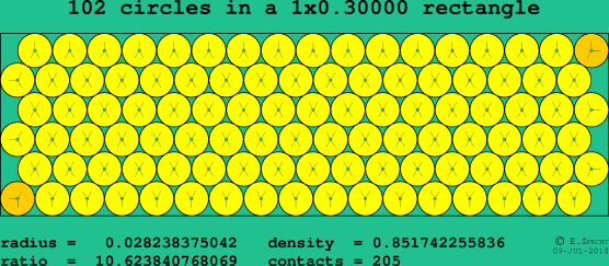 102 circles in a rectangle