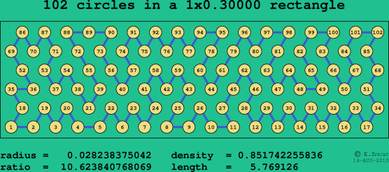 102 circles in a rectangle