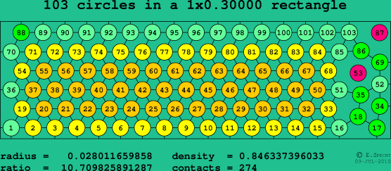 103 circles in a rectangle