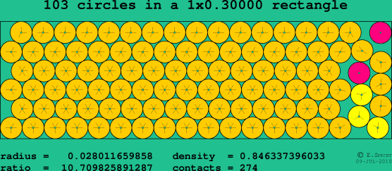 103 circles in a rectangle