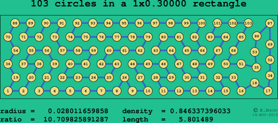 103 circles in a rectangle