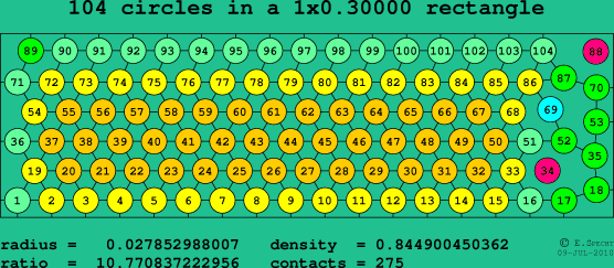 104 circles in a rectangle