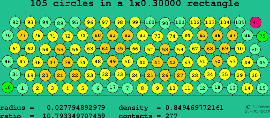 105 circles in a rectangle