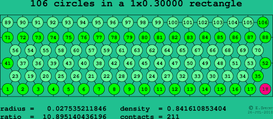 106 circles in a rectangle