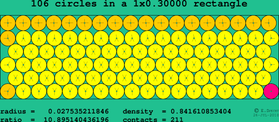 106 circles in a rectangle