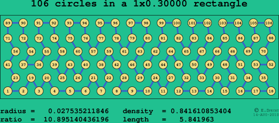 106 circles in a rectangle