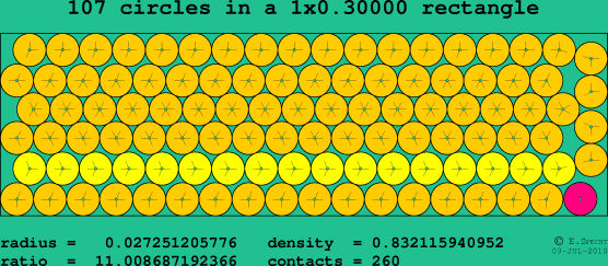 107 circles in a rectangle