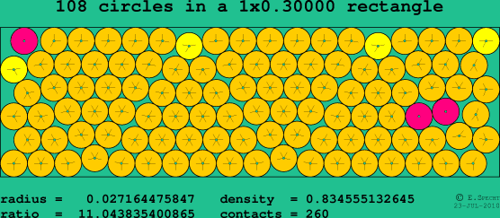 108 circles in a rectangle