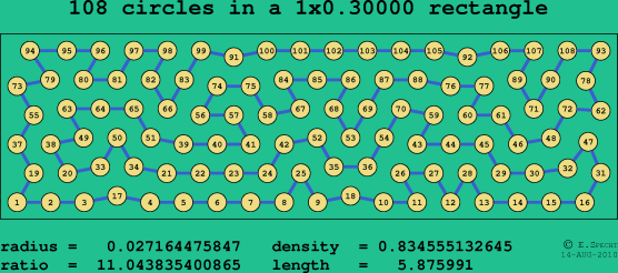 108 circles in a rectangle