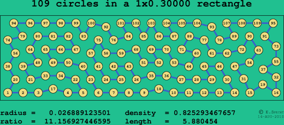 109 circles in a rectangle