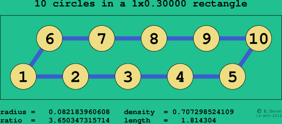10 circles in a rectangle