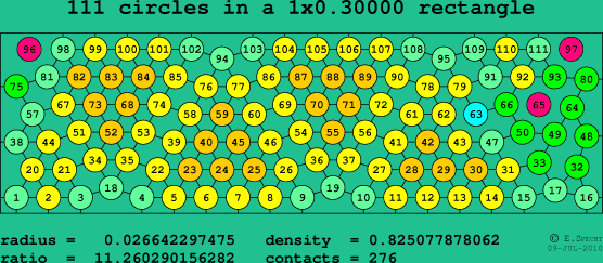 111 circles in a rectangle