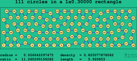 111 circles in a rectangle