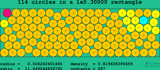 114 circles in a rectangle