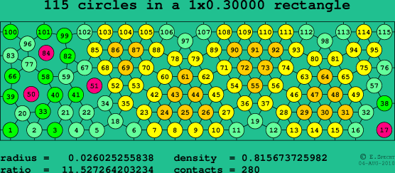 115 circles in a rectangle