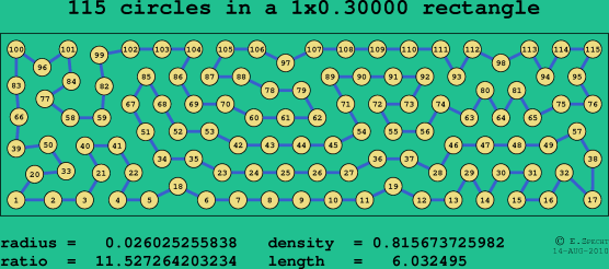 115 circles in a rectangle