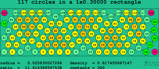 117 circles in a rectangle