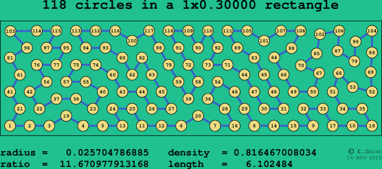 118 circles in a rectangle