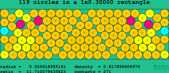 119 circles in a rectangle