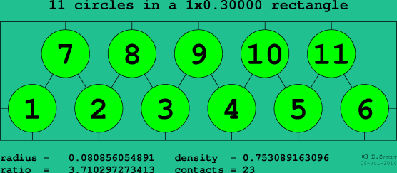 11 circles in a rectangle