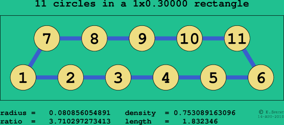 11 circles in a rectangle