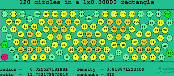 120 circles in a rectangle