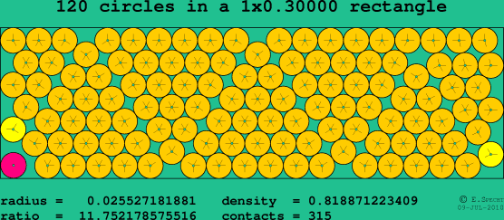120 circles in a rectangle