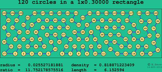 120 circles in a rectangle