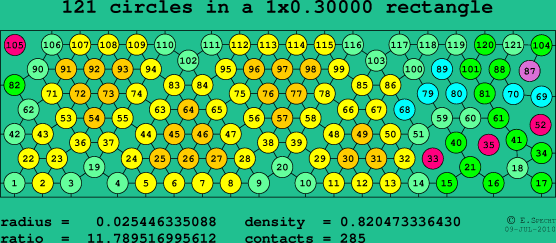 121 circles in a rectangle